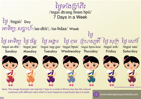 Cambodian Words .